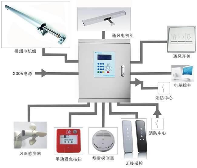 电动窗排烟窗 消防联动 开窗机 消防联动控制箱