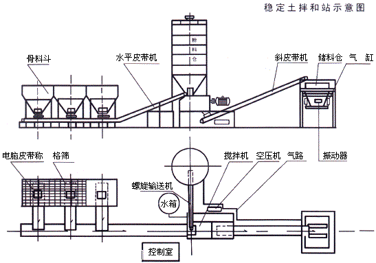 玉林找开水稳拌和机械厂家hzs25混凝土搅拌站 产品描述