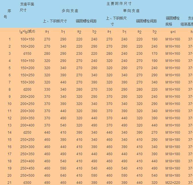 gjzf4四氟滑板橡胶支座上下钢板 规格尺寸