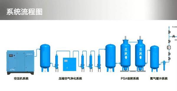 广州制氮机高纯度制氮机变压吸附式制氮机