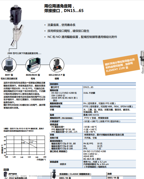001251，BURKERT角座阀寿命长
