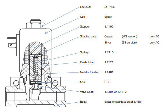 burkert升降式衔铁阀：63827功能