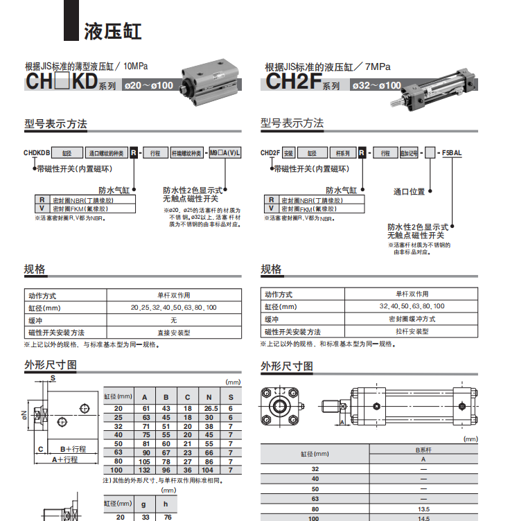 耐水性强:日本SMC薄型液压缸