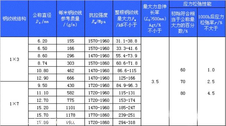 预应力钢绞线厂家