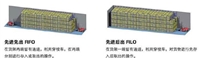 超市貨架定制生產(chǎn)廠家