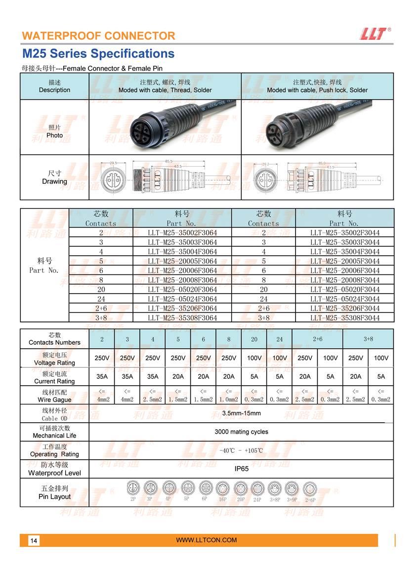 m25系列连接器