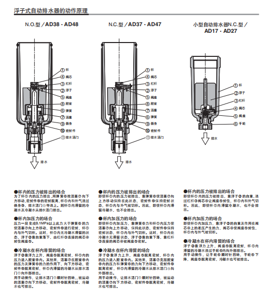 日本SMC空气过滤器：AF40-04BD-2-X2141