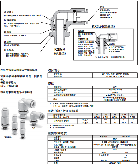 SMC旋转式快换接头，高速型