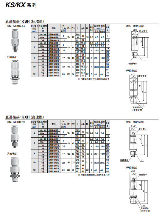 SMC旋转式快换接头，高速型