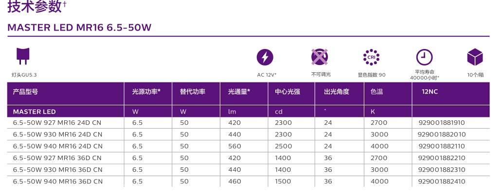 飛利浦LED燈杯MASTER MR16 6.5WLED不調(diào)光燈杯