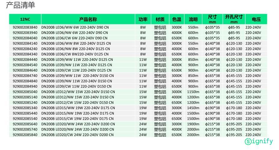 6寸8寸飛利浦DN200B LED防眩超薄筒燈