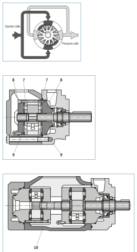 批量销售：力士乐REXROTH叶片泵