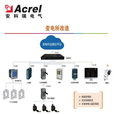安科瑞电力运维云平台 售电公司专用电力监控系统