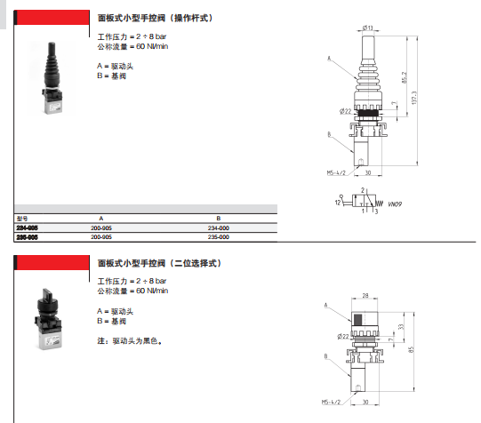 钥匙式小型手控阀;CAMOZZI 234-904