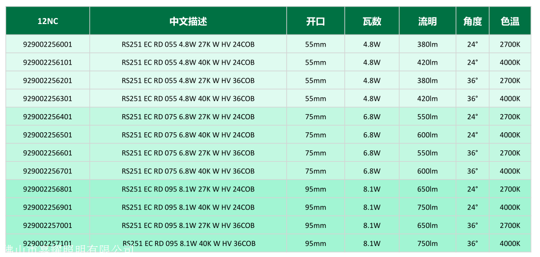 飛利浦首款COB LED低眩光天花射燈RS251 5W7W8W