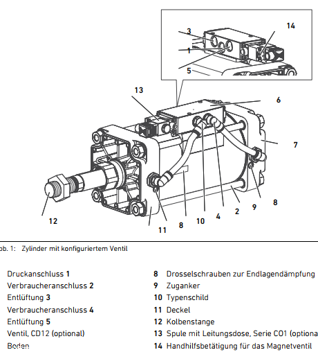 纽曼蒂克NUMATICS型材气缸;453系列