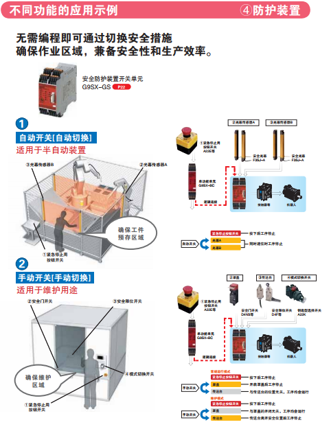 欧姆龙安全光幕的样本手册;MS4800系列