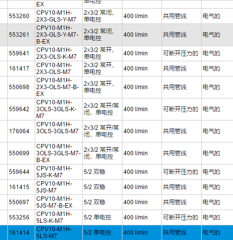 费斯托FESTO用于通用阀/电磁阀的模块