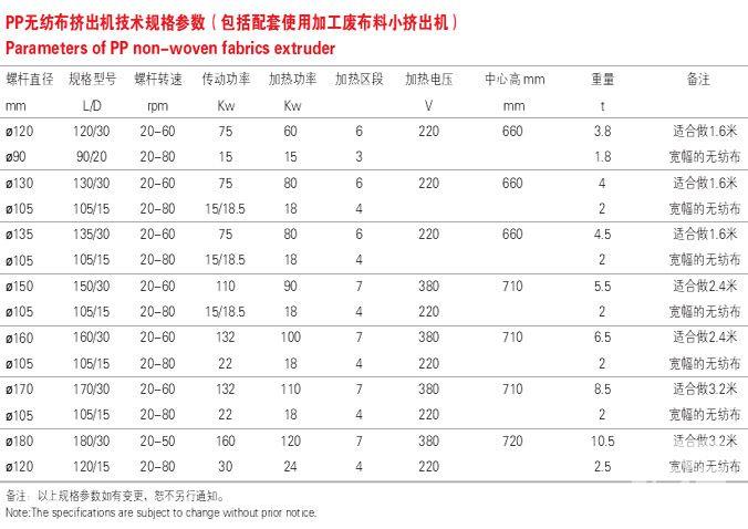 高速型材专用锥双挤出机批发价