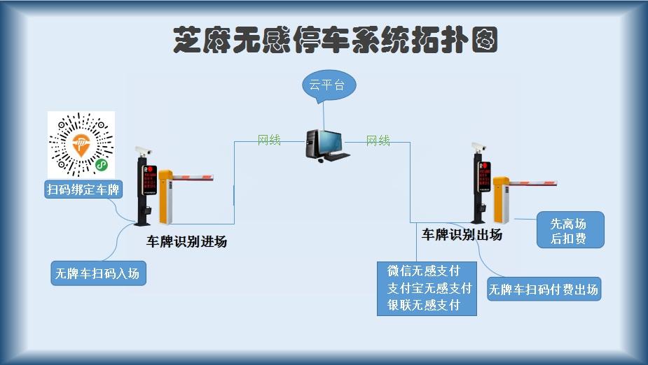 车牌识别系统-蓝牙系统-脱机刷卡系统_广州通勤达智能科技有限公司