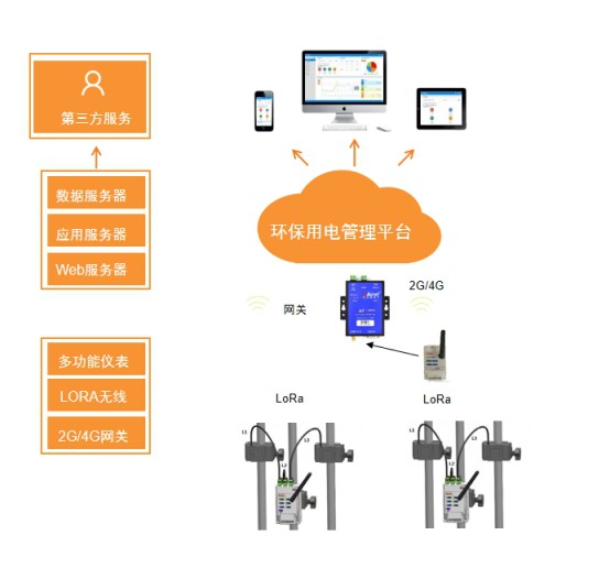 安科俱乐部管理系统