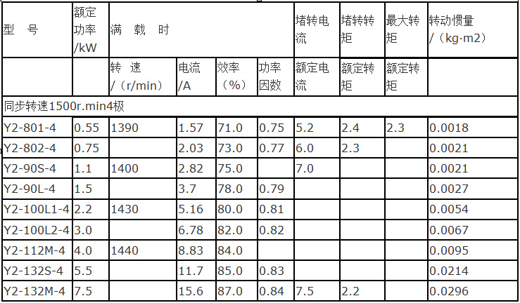 直销供应液压泵用电机三相异步电动机