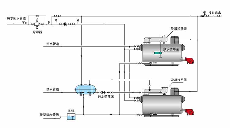 安全可靠;炉内热媒水在运行中不进不出,在锅炉内与热交换器传热