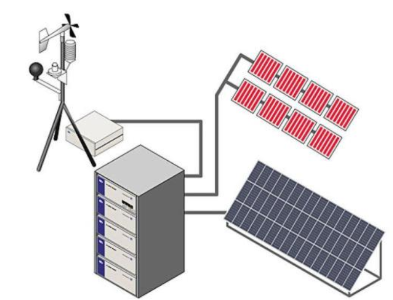 圣启小型气象站光伏环境监测