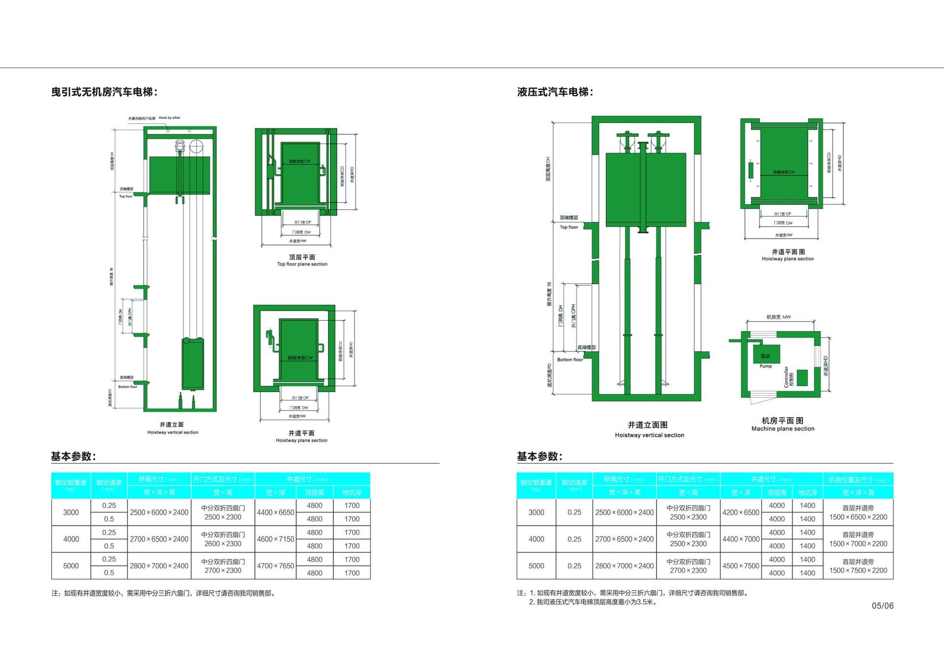 厂家直销上海市液压汽车电梯 地下停车库汽车梯 无机房汽车梯 举