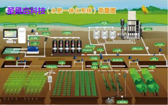 圣启sq水肥一体化智能灌溉系统