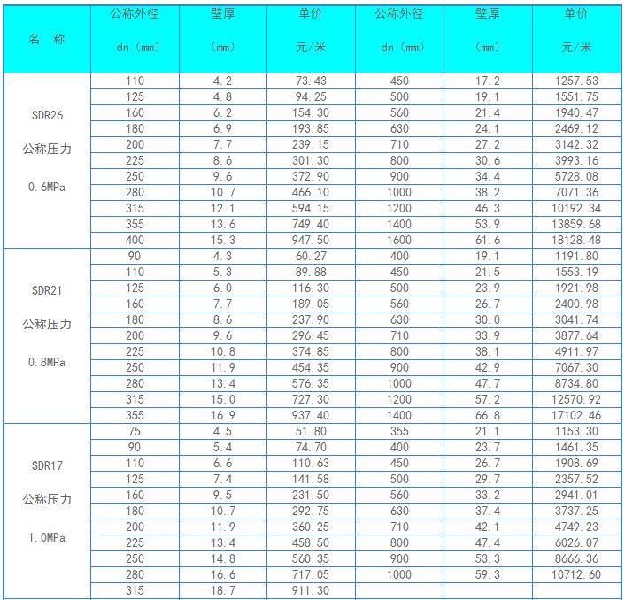 pe给水管规格价格表