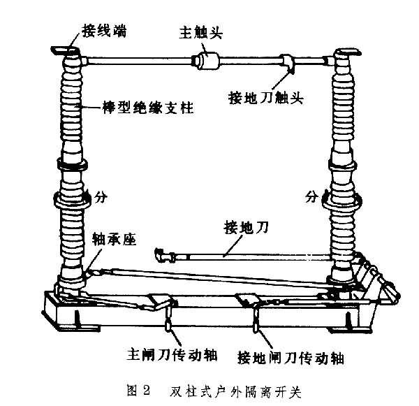 隔离刀闸结构图片