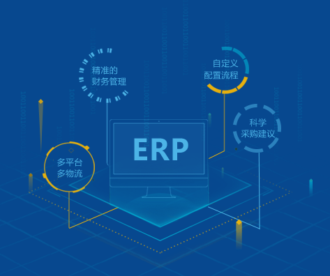 易仓ERP 外贸ERP管理系统 跨境ERP软件客户