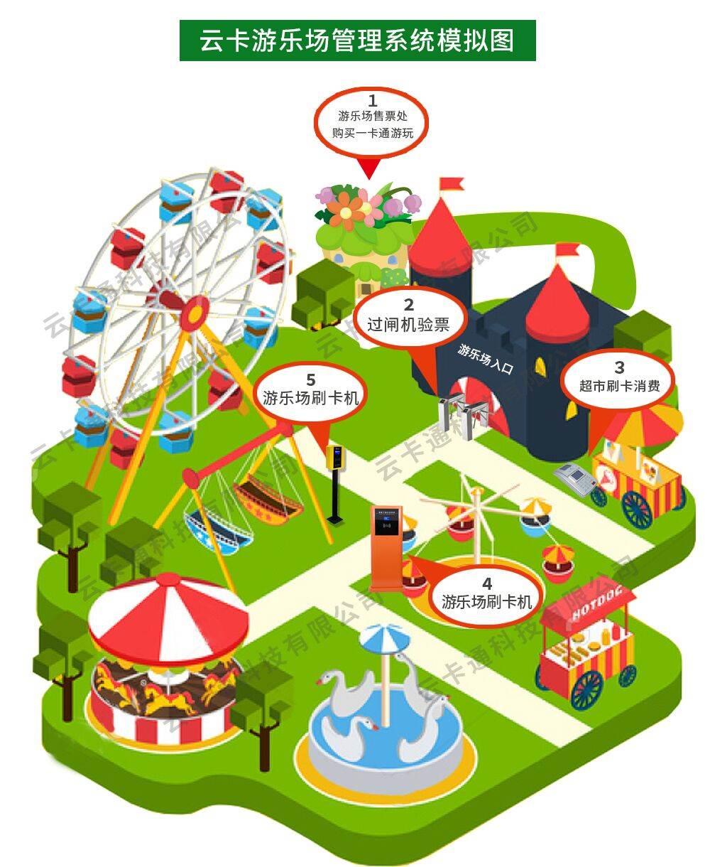 云卡通综合票务管理平台,适用景区,公园,水上乐园,游乐场深圳市云卡通