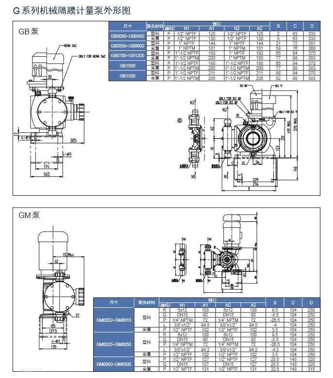 美国milton roy米顿罗g系列机械隔膜计量泵gb1800pp4mnn