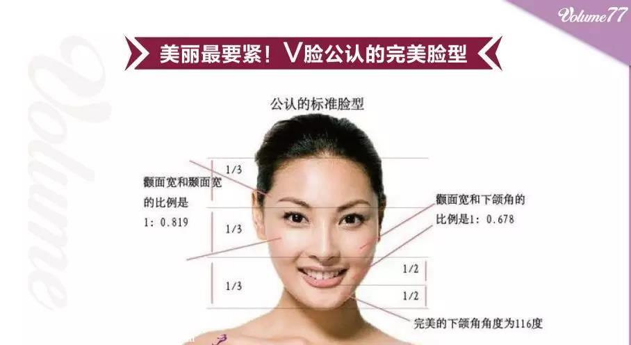 v77紧致脸部 | 下一个v脸女神就是你