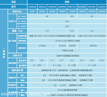 禾川伺服400w高惯量伺服电机驱动sv