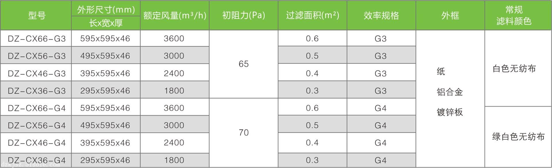 初效空氣過濾器品牌排名深圳丹澤空氣過濾器廠家空氣過濾器批發