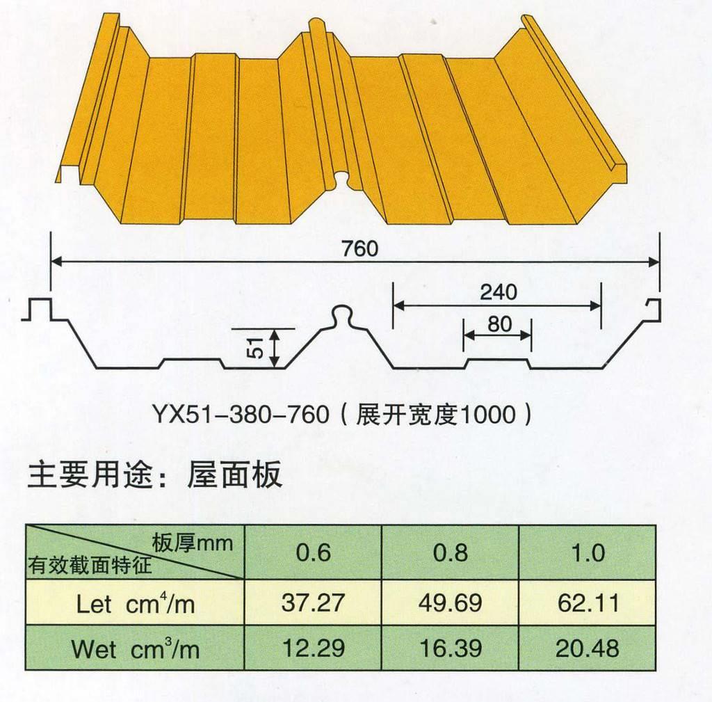 屋面彩钢瓦种类型号图片
