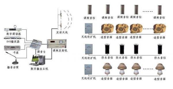 河南无线调频广播音响设备专卖公司