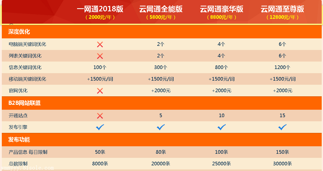 临夏百度搜索引擎推广电话=临夏回族自治州seo网络推广优化