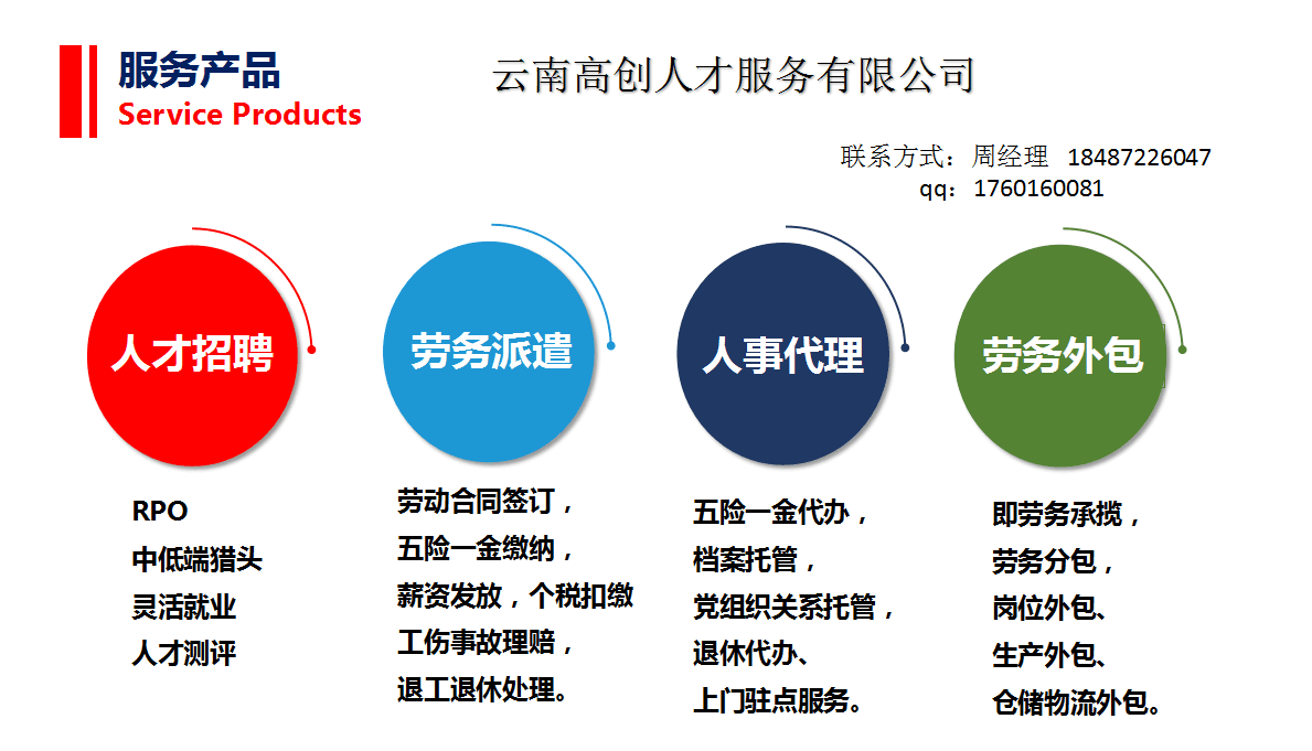 首页 商务服务 咨询服务 > 人力资源管理与开发咨询 > 云南劳务派遣