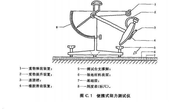 供应塑胶跑道抗滑值测定仪