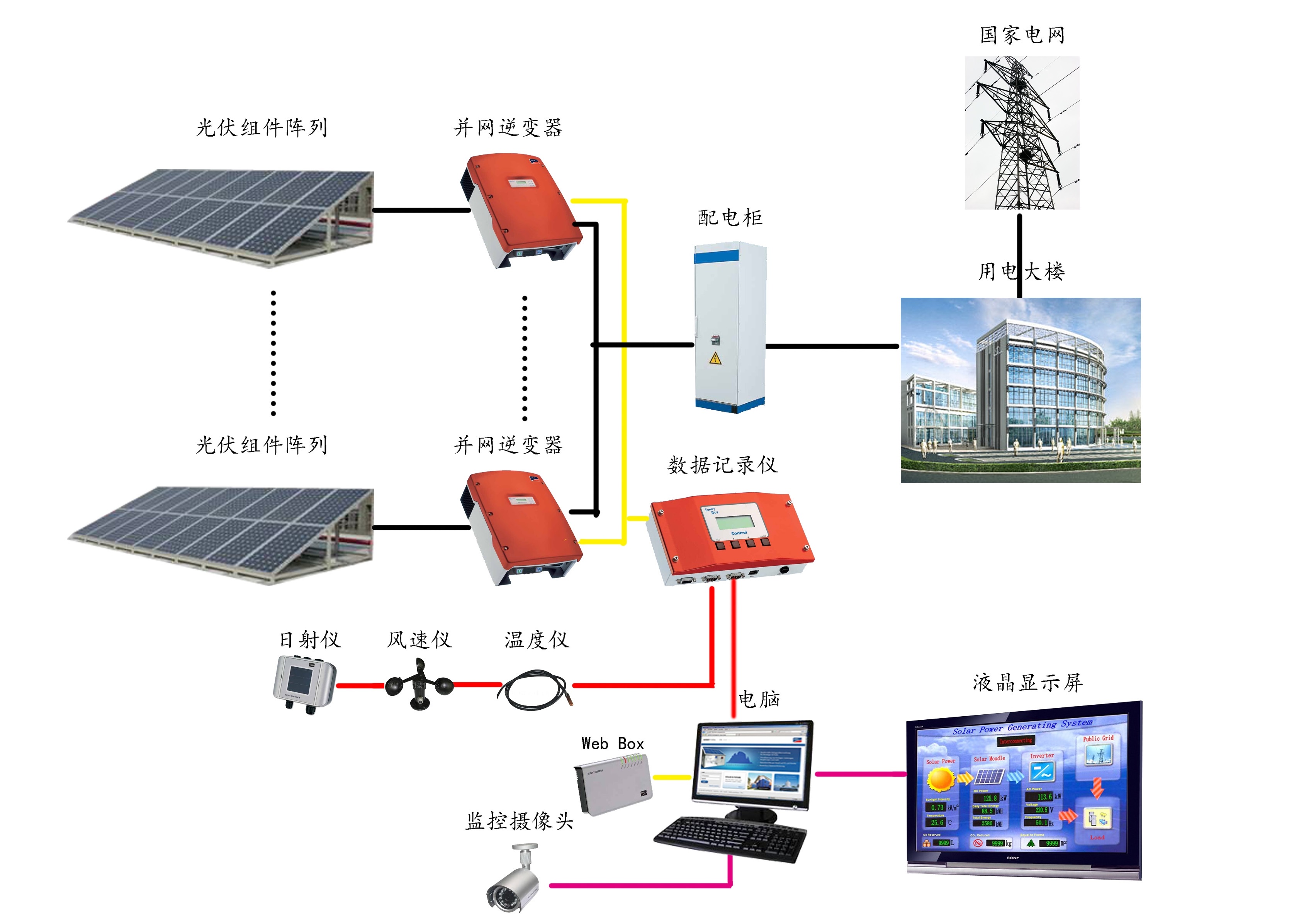 币安——比特币、以太币以及竞争币等加密货币的交易平台光伏产业是什么 光伏产业介绍