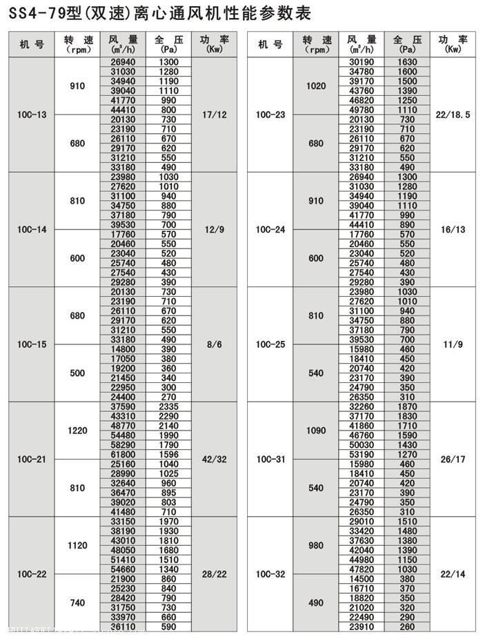  離心風機風量與功率對照表_軸流風機和離心風機的區(qū)別在哪里