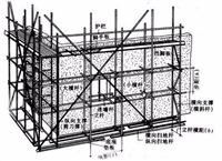 吊篮电动吊篮提升机构电动机启动频率每分钟大连市西岗区