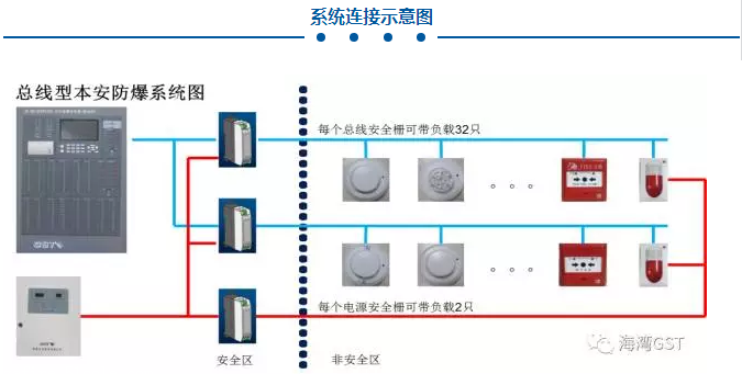 海湾编码型本安防爆烟感烟雾报警探测器jtygmgstn9811ex