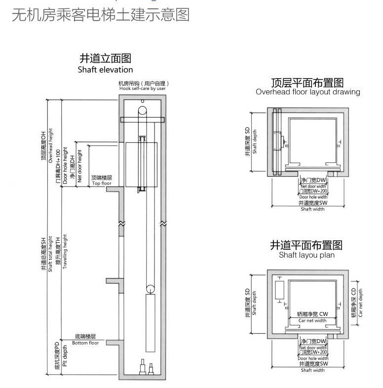 山東孝運電梯乘客電梯價格 廠家 井道 規格 尺寸 土建 設計 品牌