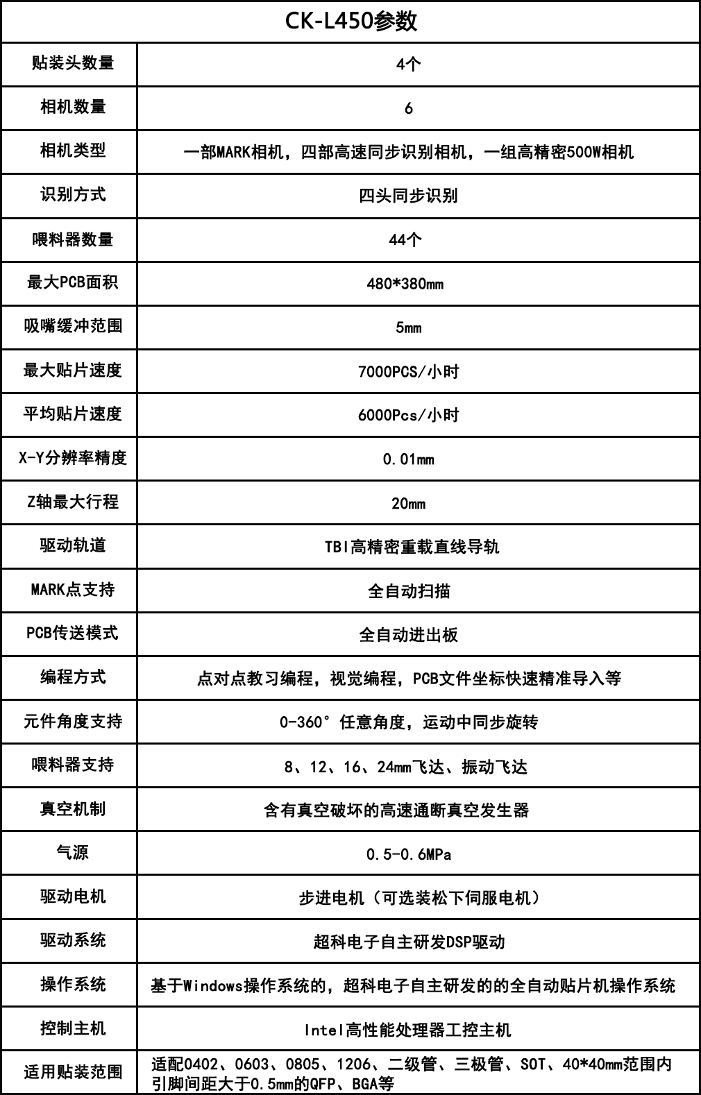 国产四头小型桌面台式高精密贴片机
