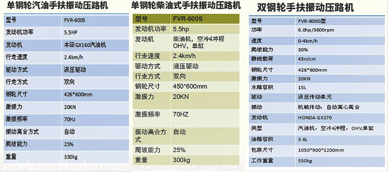 压路机激振力对照表图片